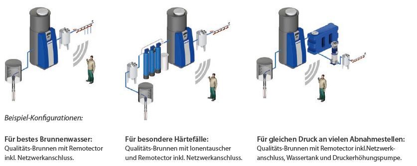 Wassermanagement Pferdehof