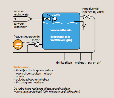 Zwischenbehälter