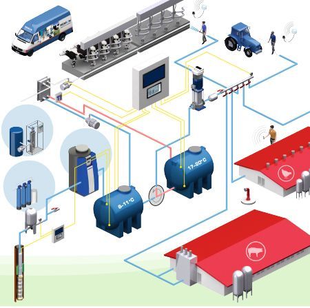 REMON Wassermanagement